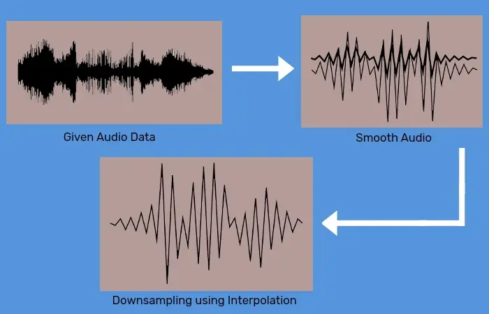 3D Cuboid Annotation